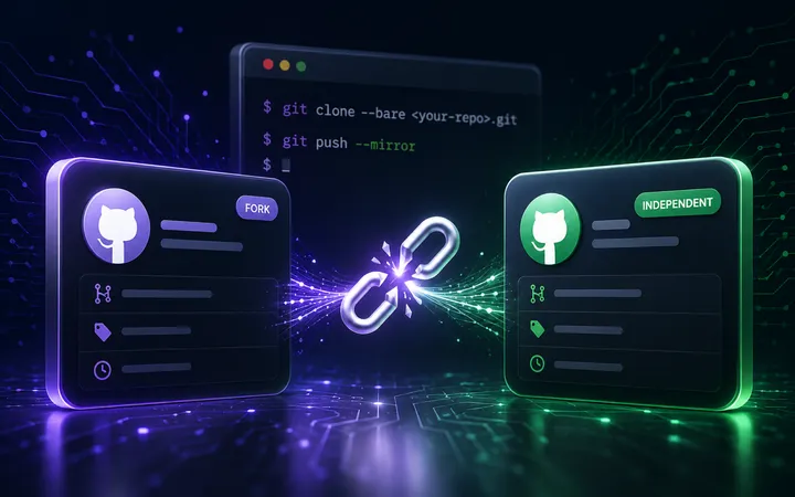 Git commit history branching away from an upstream repository to create an independent GitHub repository.